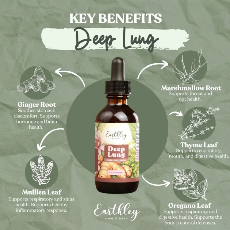 Earthley Tincture | Deep Lung Detox