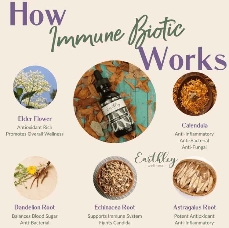 Earthley Tincture | Immune Biotic