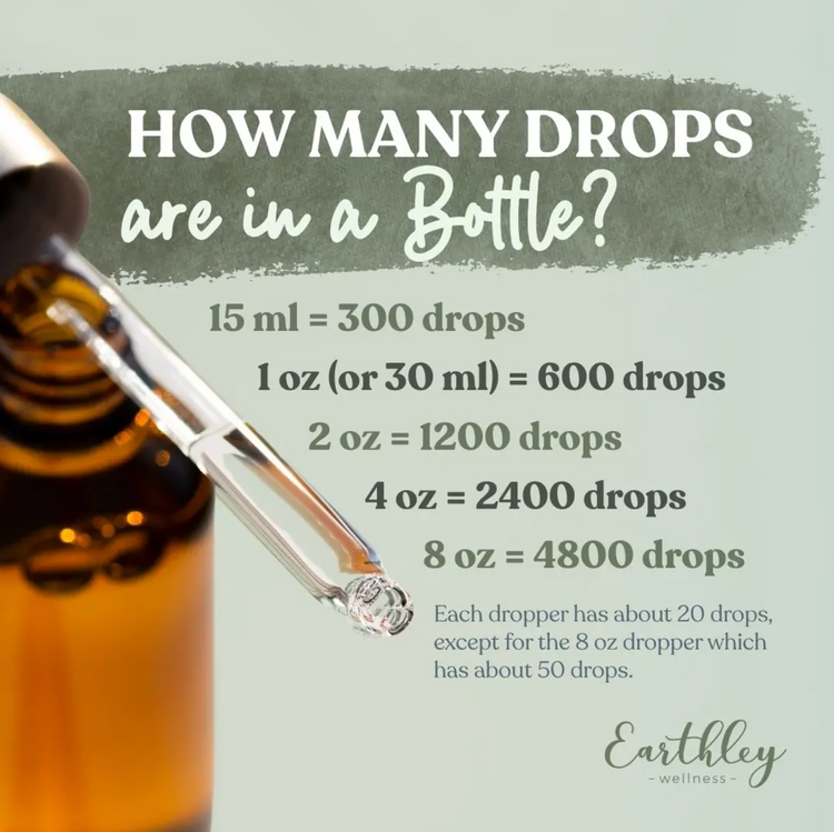Earthley Tincture | Ease the Ache