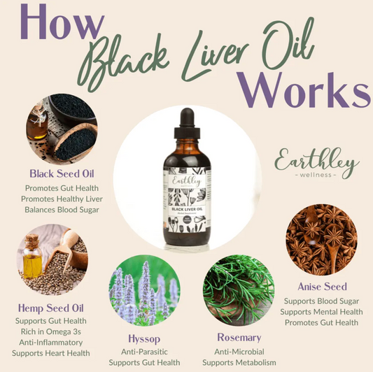 Earthley Tincture | Vitality Oil | Black Seed Oil